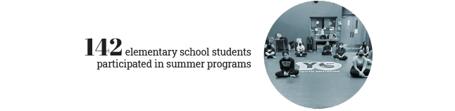 Graphic from the 2019/2020 Impact Report showing 142 elementary school students participated in summer programs, with an image of children engaged in activities in a classroom setting.